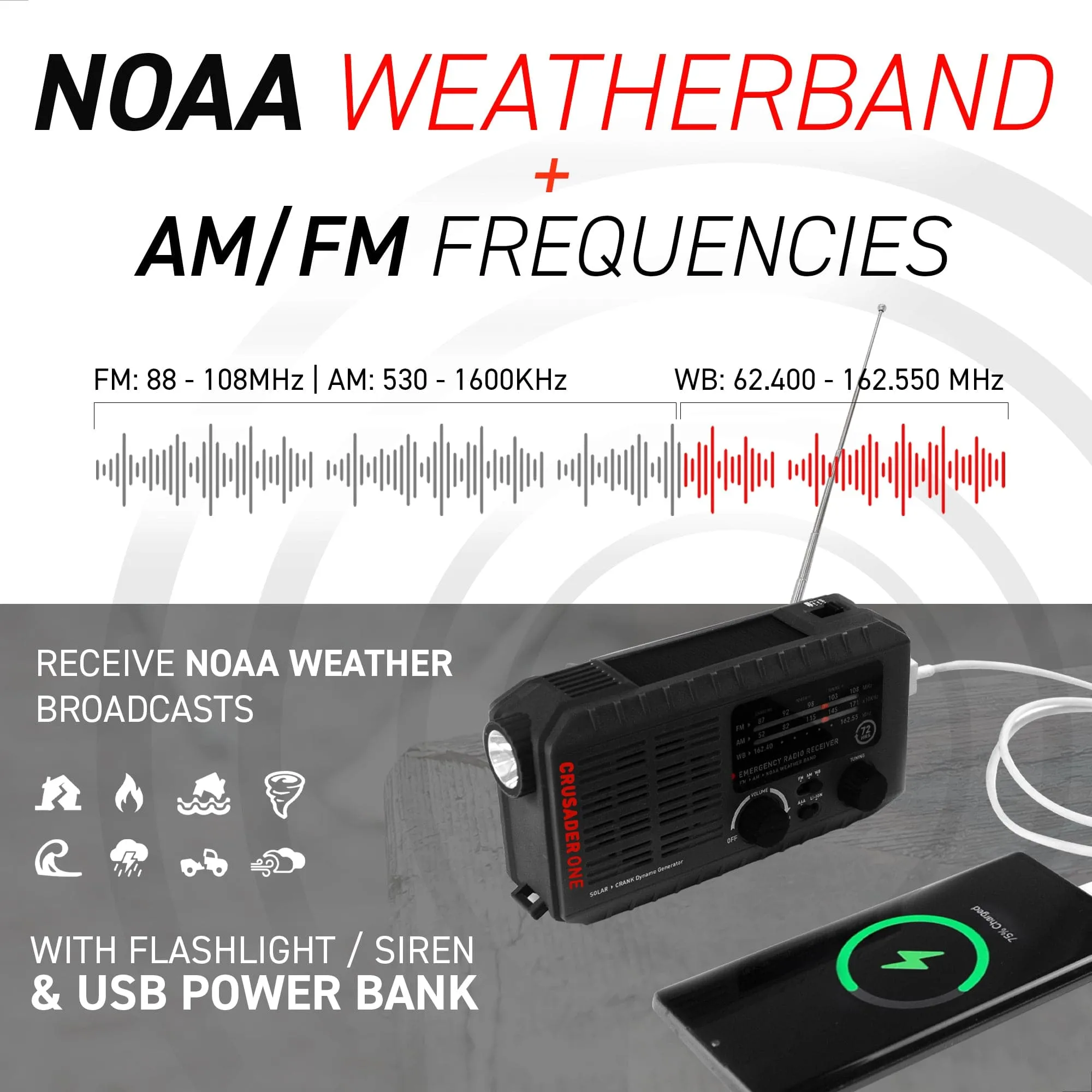 1 Person Tactical Real Meal Emergency Survival Kit with NOAA Weatherband Radio by 72HRS