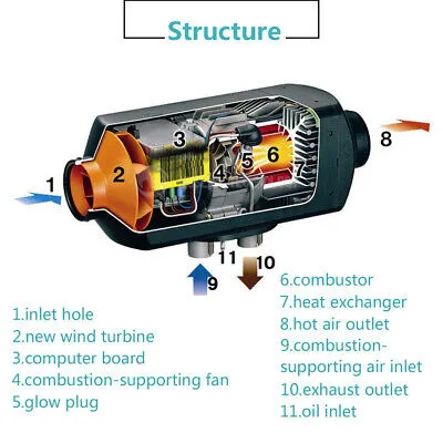 12V Diesel Heater | 5KW Air Tank | Remote Control & LCD Thermostat | Caravan & Motorhome Use