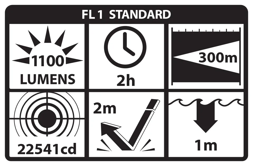 LGL-160: Full Size Long Gun Light Kit