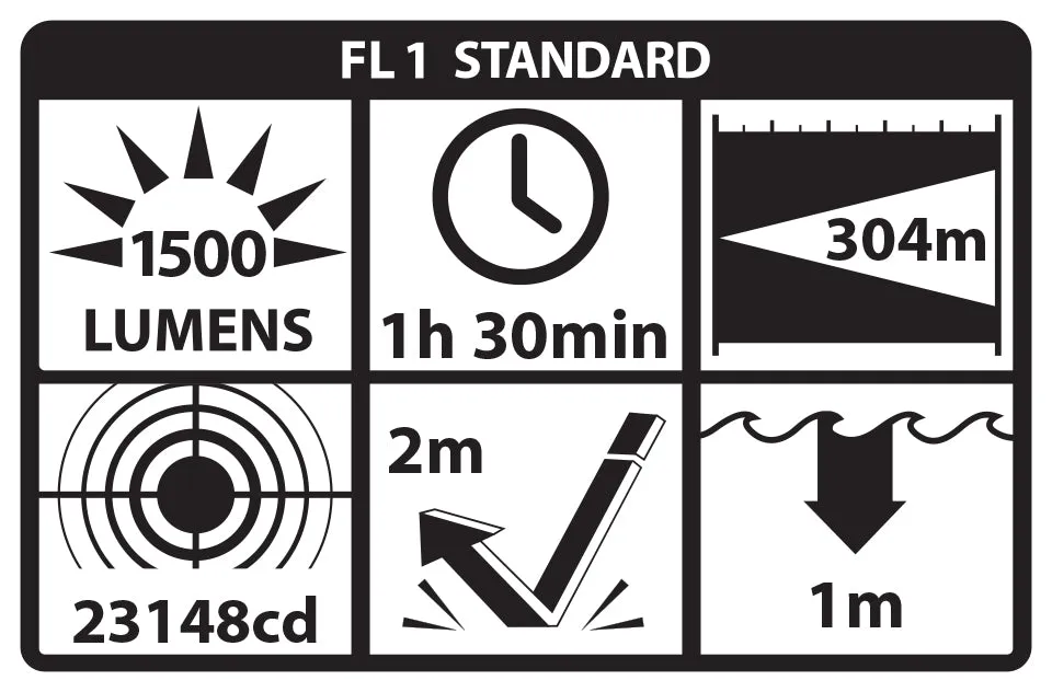 LGL-170: Rechargeable Full-Size Long Gun Light Kit - (2) 18650