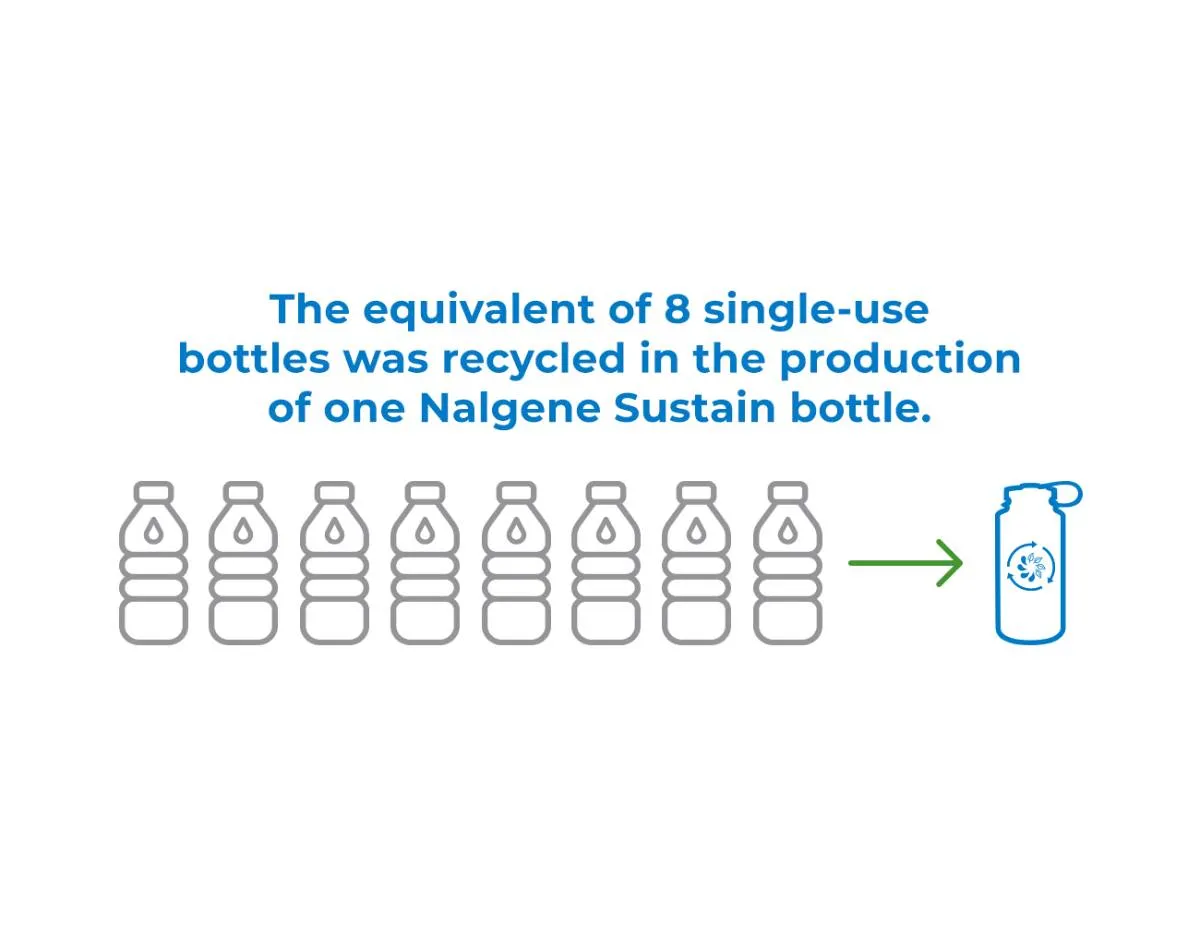 Nalgene Wide Mouth 32oz Water Bottle