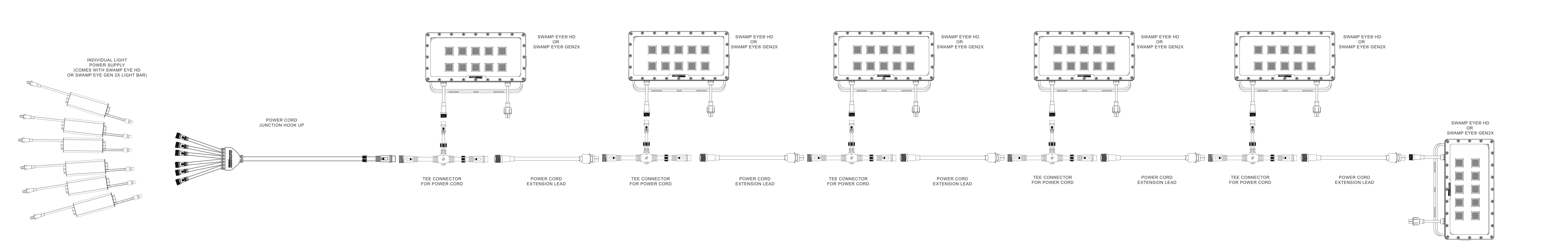 Power Cord Junction Hook Up for Trunk Line (Support Up to 30 Amps)